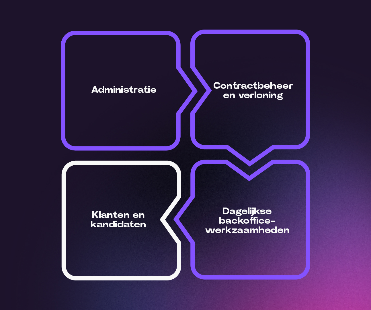 JEX Backoffice visuals_2. We nemen je backoffice over- (1)